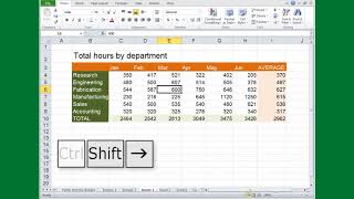 Excel Tutorial #19: Keyboard shortcuts ctrl key shortcuts