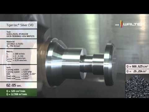 Walter Tools Cut WKP13S, WKP23S, WKP33S Hochleistungsschneidstoffe speziell entwickelt fürs Stechen