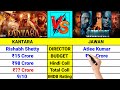 Jawan vs Kantara Movie Lifetime Worldwide Box Office Collection,IMDB Rating,Verdict,Hindi Collection