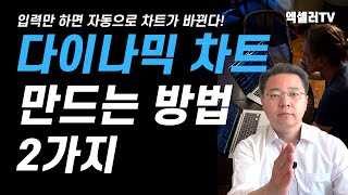 데이터를 입력하면 자동으로 차트가 바뀐다 ㅡ 다이나믹 차트를 만드는 2가지 방법 | 엑셀러 권현욱