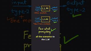 Is Few Shot Prompting better than One Shot?