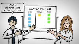 Kanban Zone video