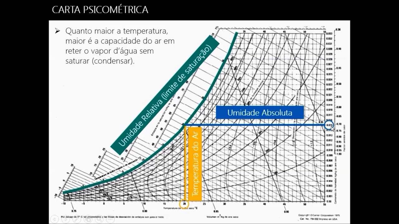 Conforto Ambiental - Módulo 1 (Conforto Ambiental e Variáveis Ambientais)
