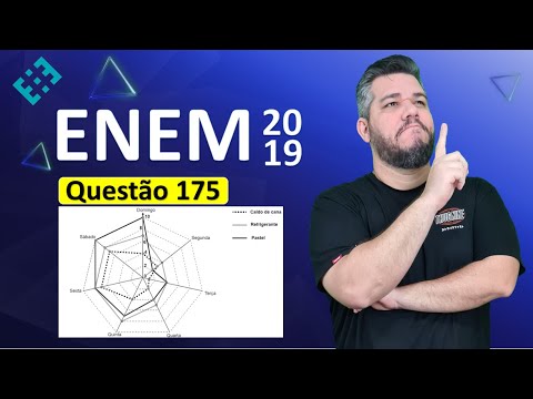 ✅ QUESTION 175 ENEM 2019 (Yellow Booklet) 👉🏻 A merchant, who only sells pastries, soft drinks