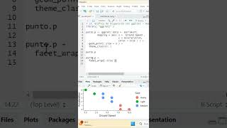 Gráfico de dispersión #data #datascience #estadísticas #estadísticas #tips #rstudio