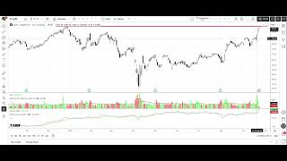 VOID in Stock Trading Explained – Protect Your Retirement Income