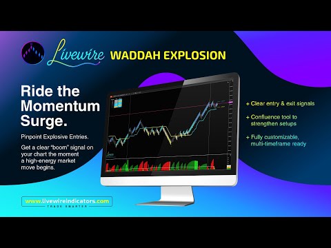 Livewire Indicators: Waddah Explosion Multi Timeframe Tool