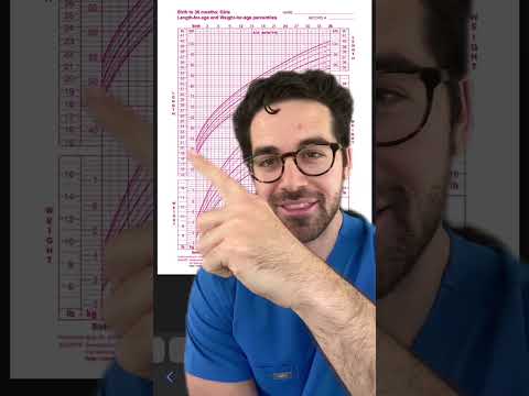 Is Your Baby’s Height & Weight Normal? | Dr. Yoshi Explains Growth Charts