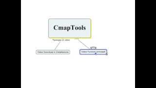 CmapTools - Creazione mappa
