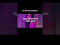 Kpop Predictions 2021 2023 Kpop