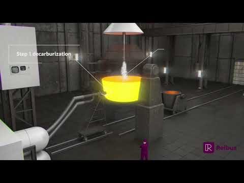 Argon Oxygen Decarburization | Reibus U