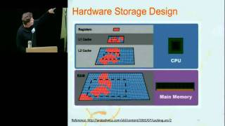 The Essence of Caching - Ehcache