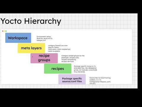 Simplest way to get Yocto Project Overview