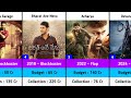 Director Koratala Siva Hits and Flops Budget and Collection Movies List | Devara Part 1 | Jr Ntr