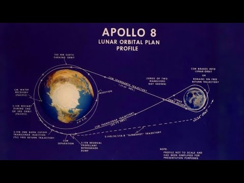 Apollo 8: Go for TLI - 1969, NASA