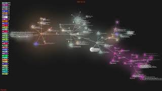 8 Years of Mycodo Development (2015 - 2022)