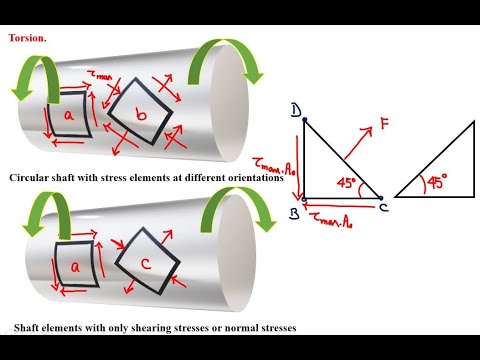 23 Ch 5 Failure in Torsion