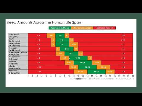 Grey Matter Project: Sleep & Dreams November 24-25