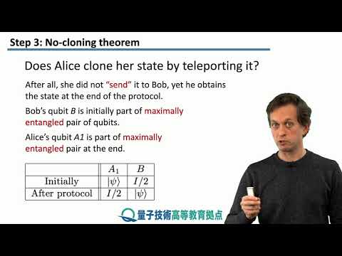 8-3 No-cloning theorem and FTL communication