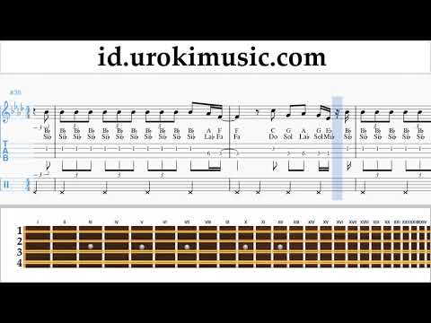 Cara Bermain Mandolin Katy Perry - Never Really Over Tutorial Tab um-i-n592