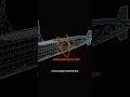 Why Nuclear Submarines Are SO POWERFUL