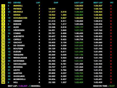F1 1992 R09 Britain: Mansell's Historic Home Victory & Silverstone Invasion | Live Timing