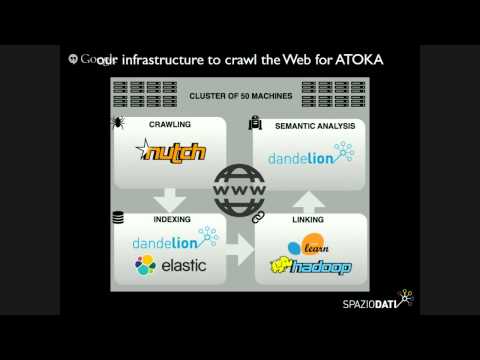 33° Nexa Lunch Seminar - Data Curation @ SpazioDati