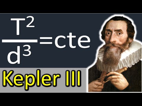La tercera ley de Kepler