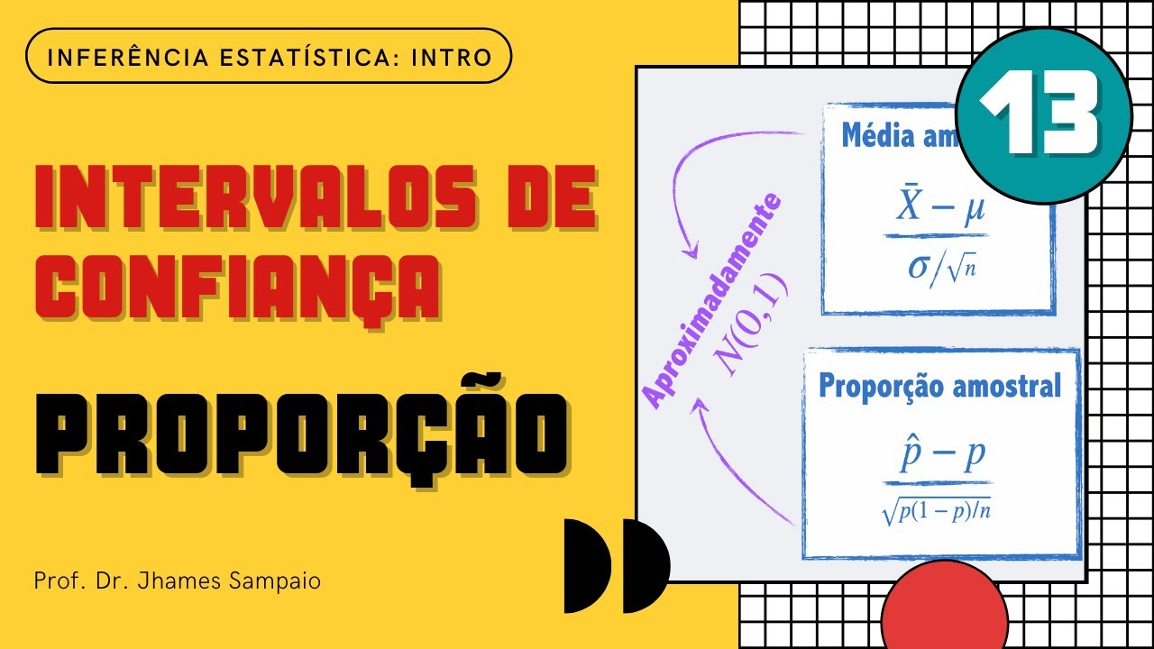 Intervalos de confiança para a proporção
