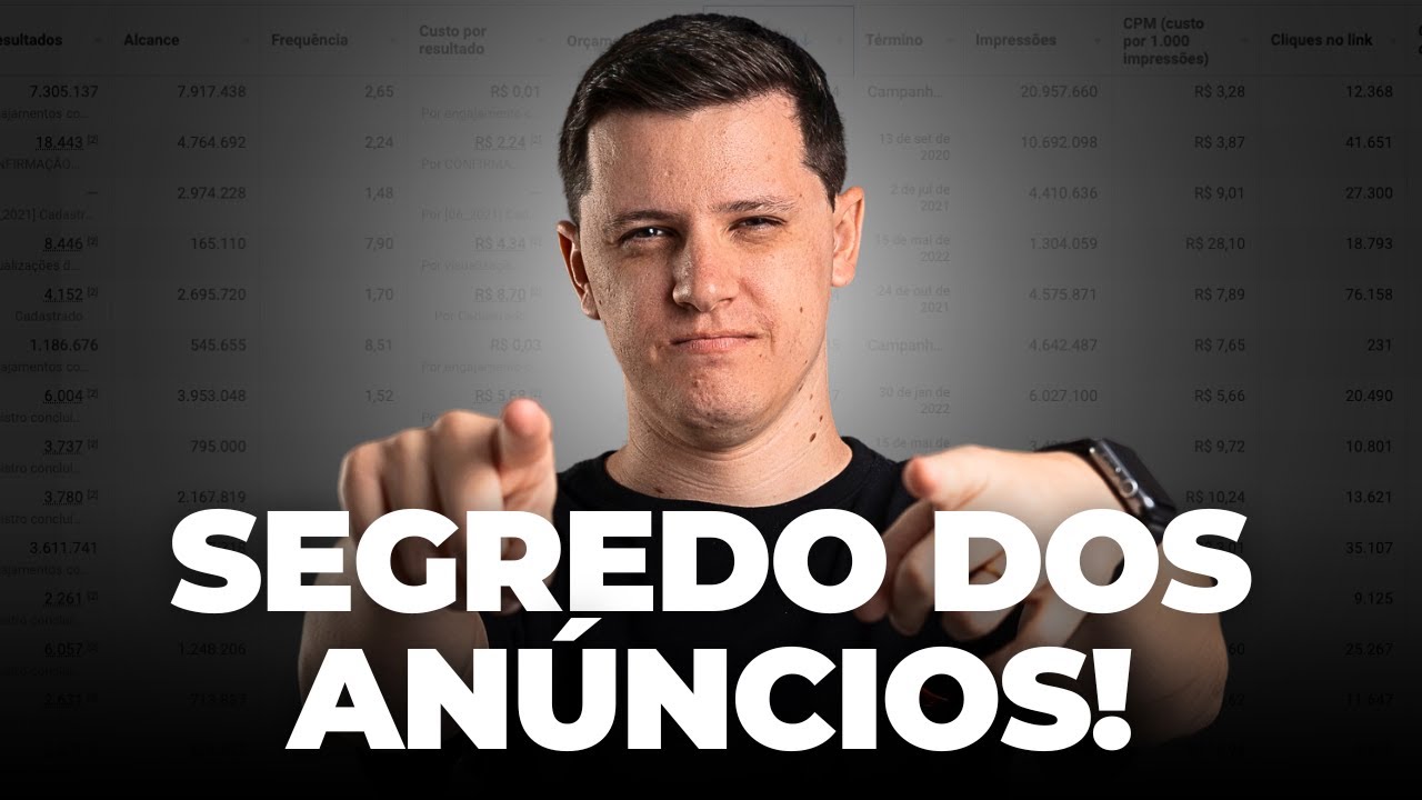 A ÚNICA FORMA DE TER LUCRO COM ANÚNCIOS NO FACEBOOK ADS EM 2024