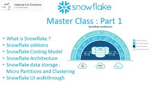 Snowflake : Master Class (Part 1)