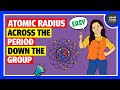 What is Atomic Radius? Periodic Trends