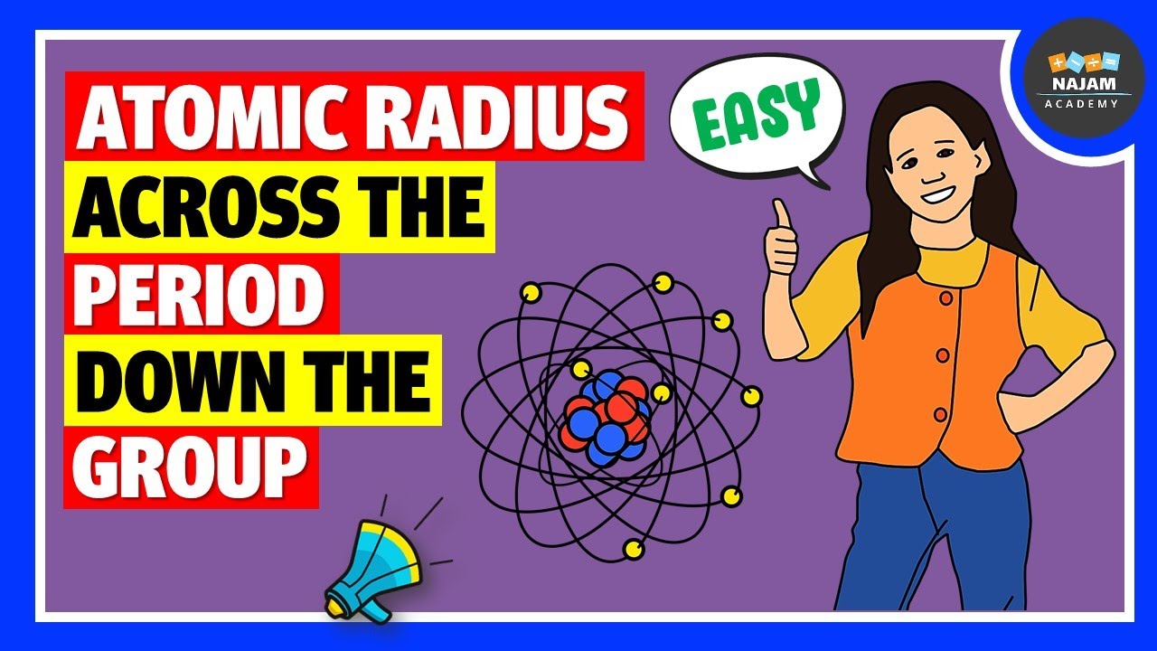 What is Atomic Radius? Periodic Trends