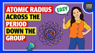 What is Atomic Radius? Periodic Trends