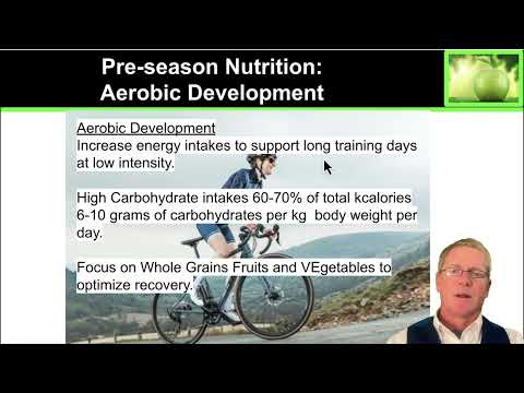 4.7 Pre-season Nutrition for Athletes thumbnail
