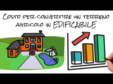 COME trasformare un TERRENO NON EDIFICABILE in EDIFICABILE