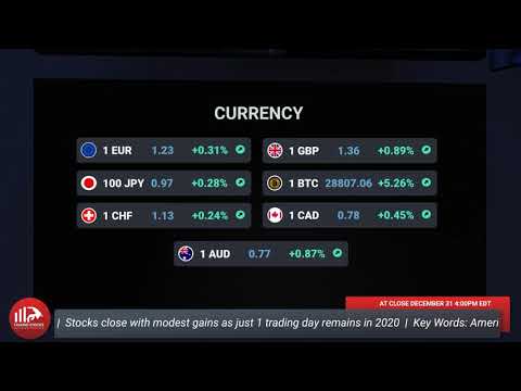 US STOCK MARKET RECAP 12/31/2020 - Dow Jones Rises