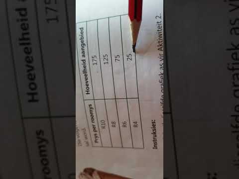 Gr 9  - EBW - PrysTeorie - Les 2