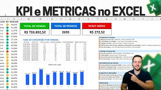 How to Make KPIs | Practical Examples for Reports and Spreadsheets | Excel Performance Indicators