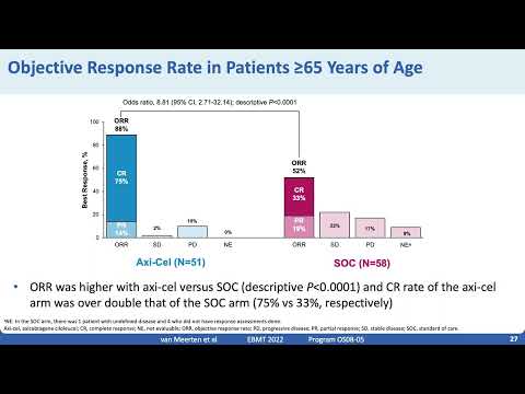 CAR T-Cell in Lymphoma -  Dr. Anna Sureda (June 3-4, 2022)