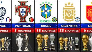 List of World Cup Nations with the most Trophies won