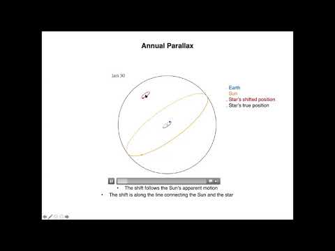 ASTR 503 - Class 5 - Video 1 - The parallax shift traces an ellipse