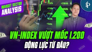 Kinh tế Vĩ mô đang hỗ trợ Thị trường Chứng khoán phục hồi?