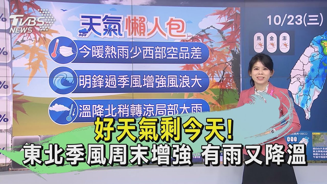 好天氣剩今天! 東北季風周末增強有雨又降溫