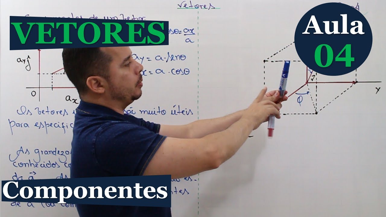 VETORES | NÍVEL SUPERIOR | AULA 04 (COMPONENTES DE UM VETOR)