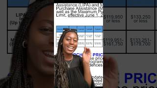 LA City Down Payment Assistance Income Limits Raised #downpaymentassistance #larealtor