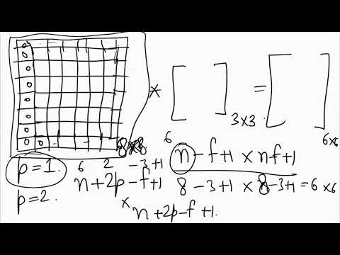 A first non technical look at CNNs in Hindi