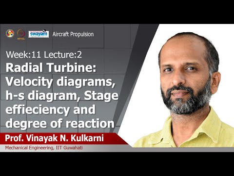 Aircraft Propulsion Introduction Video