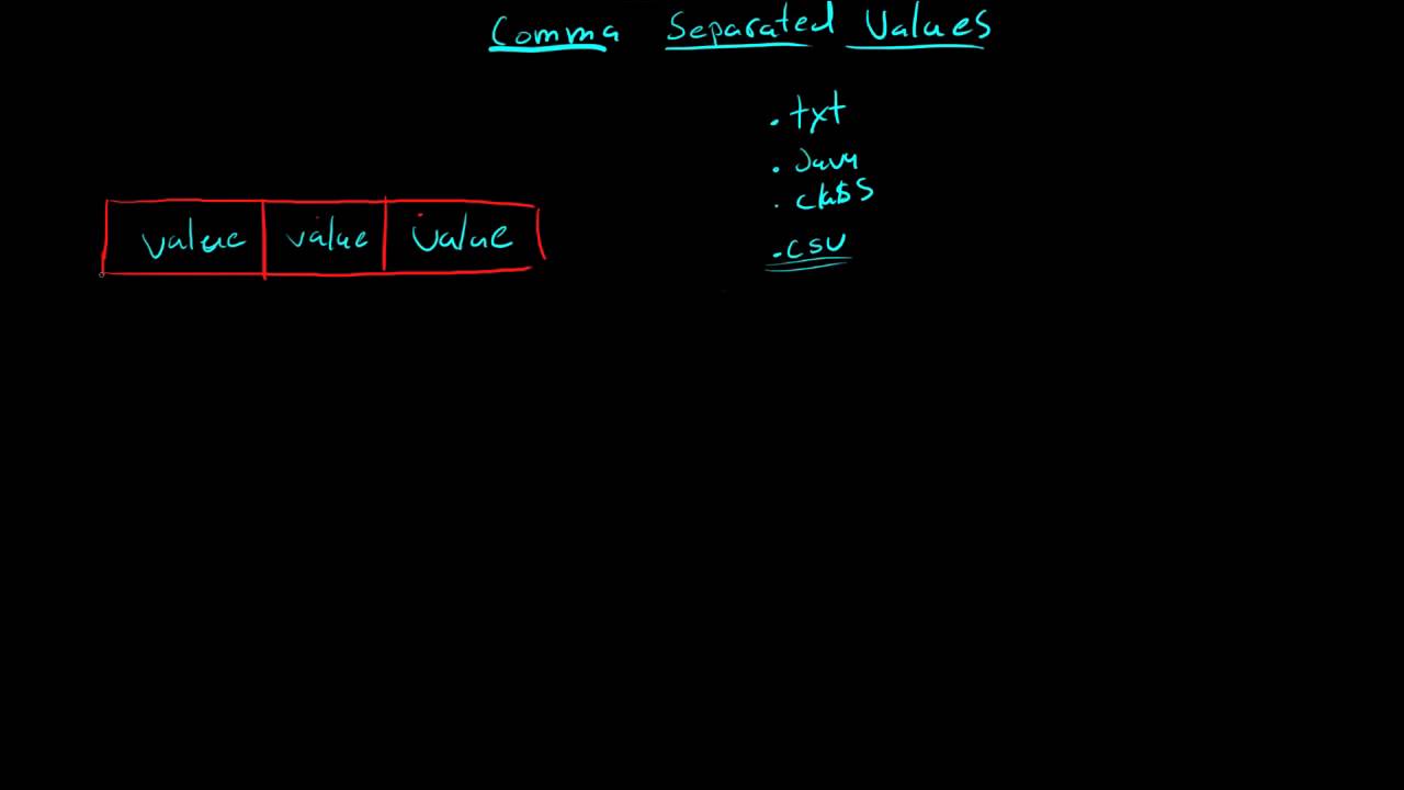 6.3.0 Comma Separated Values ( Java Explanation)