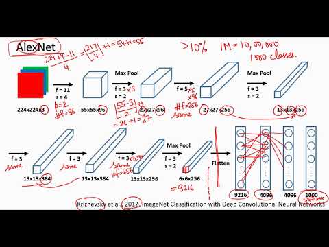 A first non technical look at CNNs in Hindi